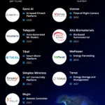 10 U.S. Startups That Are Redefining Growth in 2026