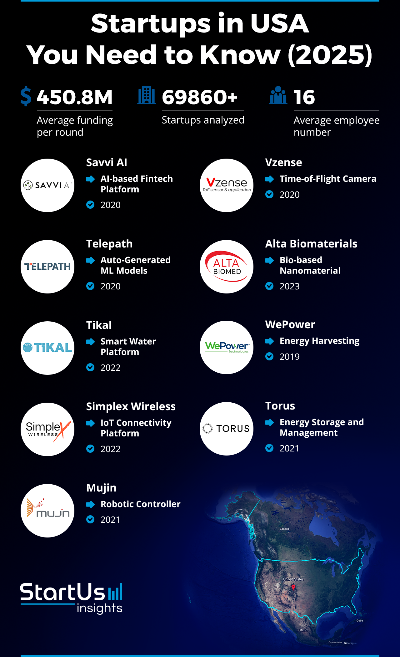 10 U.S. Startups That Are Redefining Growth in 2026