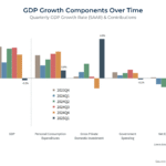 2026 Mid-Year Growth Watch Review: Who’s Winning in the U.S. Economy?