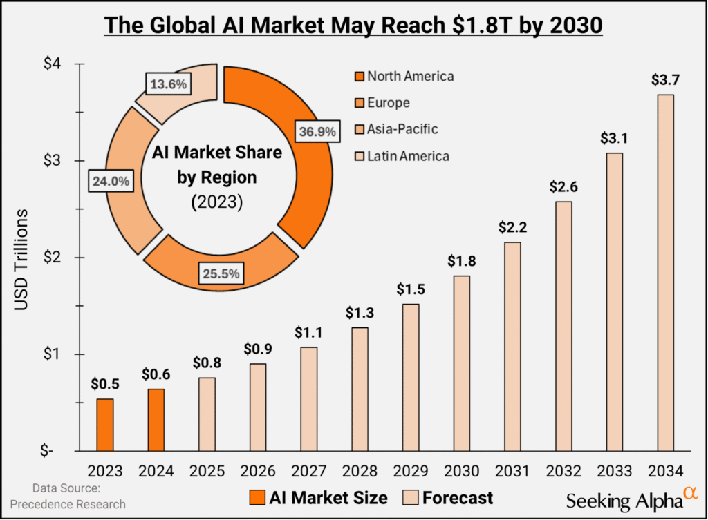 AI and Tech Stocks: Growth Watch Insights for 2026
