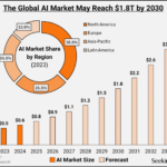 AI and Tech Stocks: Growth Watch Insights for 2026