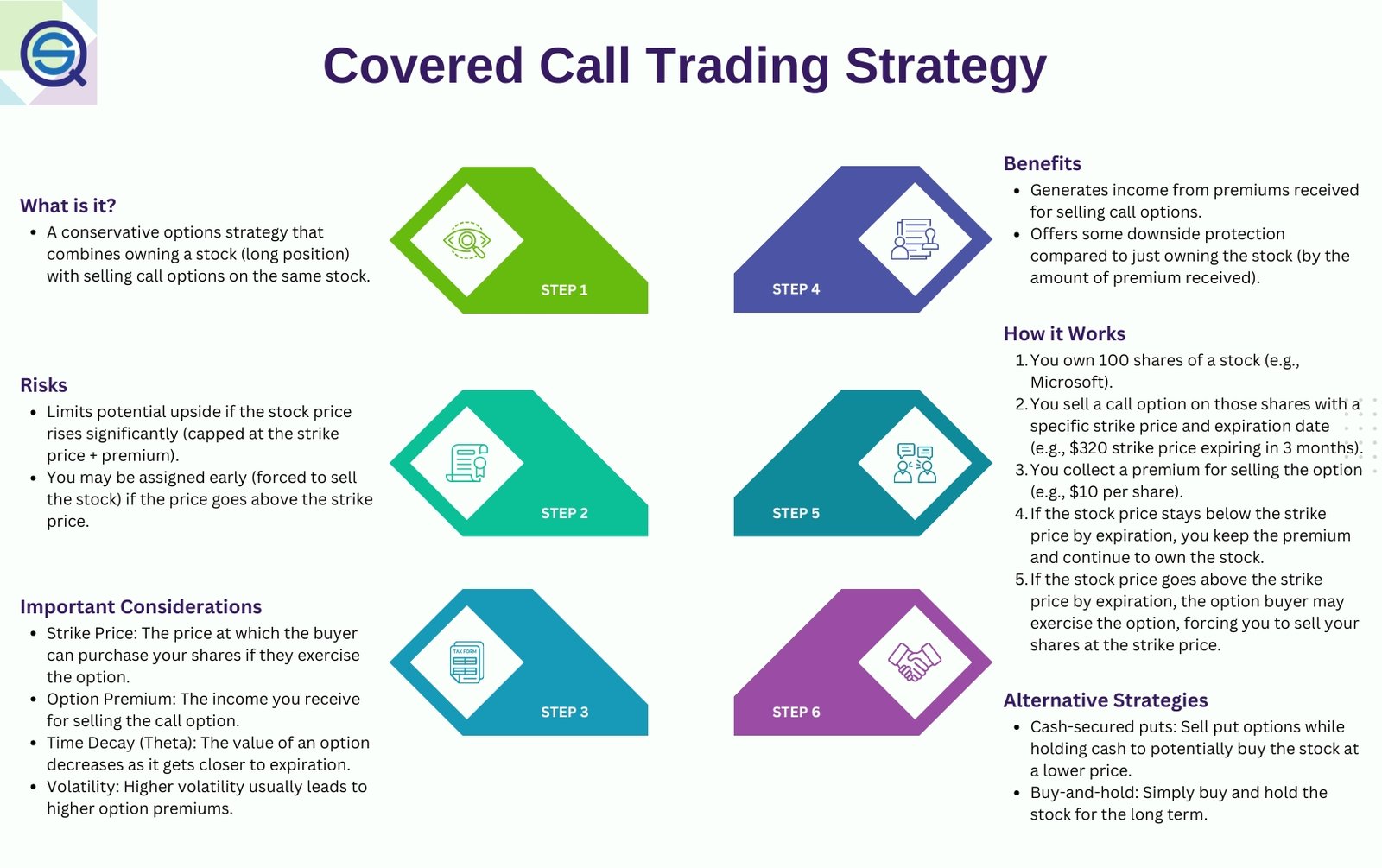 Building Income with Covered Calls & Option Strategies in 2026