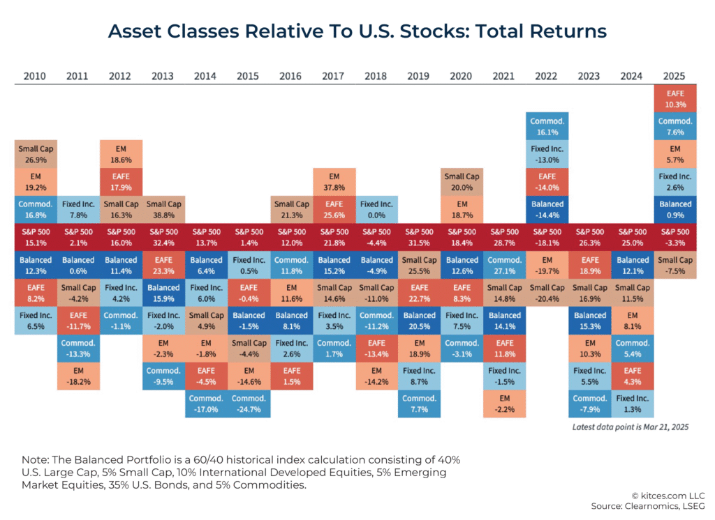 Controlling Risk in Volatile U.S. Stock Markets: A 2026 Guide for Smart Investors