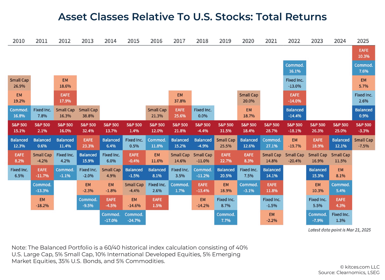 Controlling Risk in Volatile U.S. Stock Markets: A 2026 Guide for Smart Investors