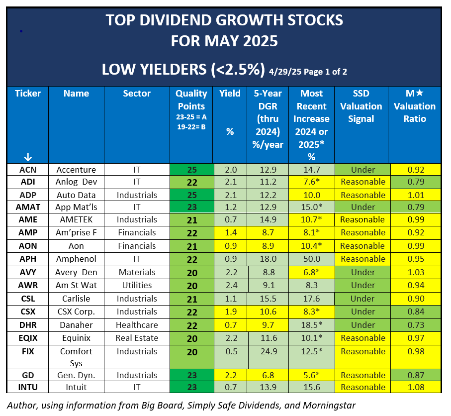 Dividend vs Growth Stocks: Where Should You Bet Now in 2026?