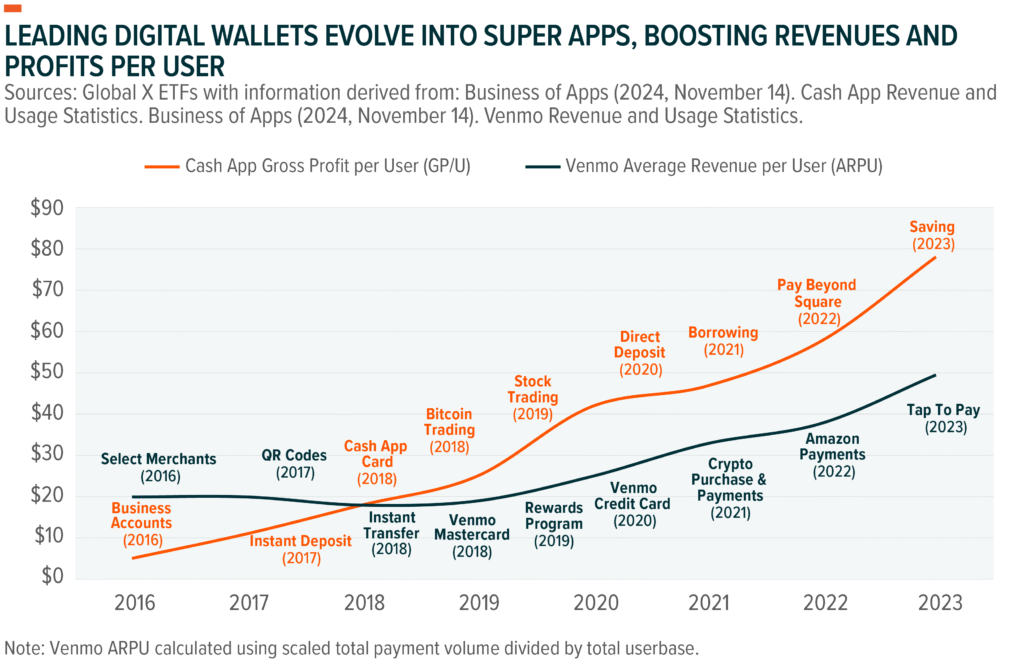 Fintech Innovation and Investment Growth in 2026: A New Era of Digital Finance