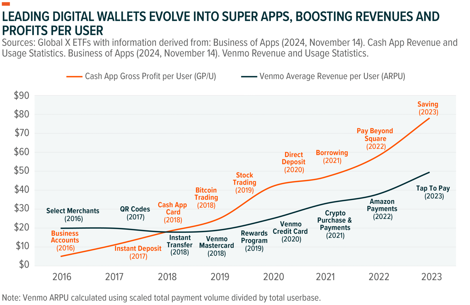 Fintech Innovation and Investment Growth in 2026: A New Era of Digital Finance