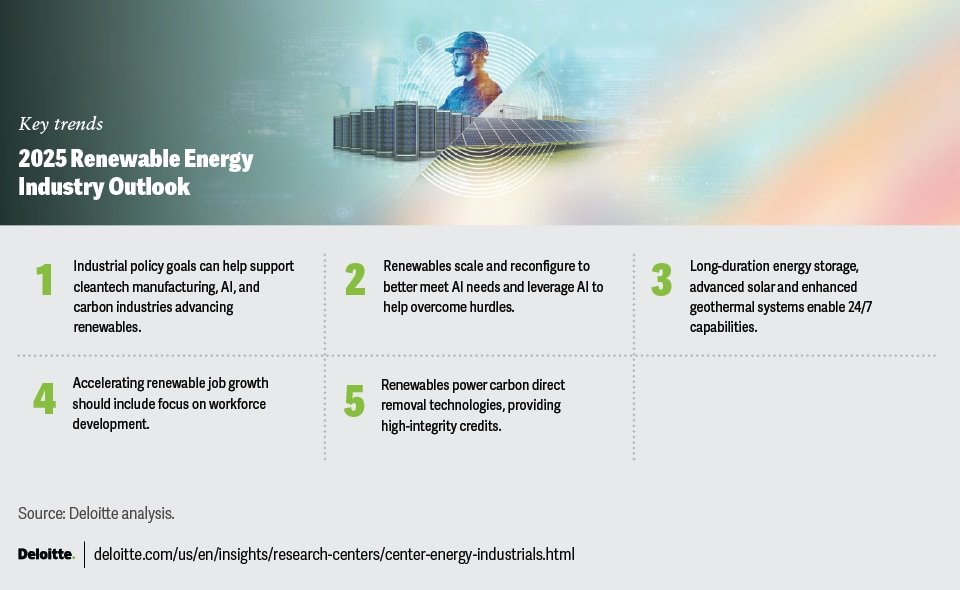 High-Growth Companies in the U.S. Renewable Sector (2026 Outlook)
