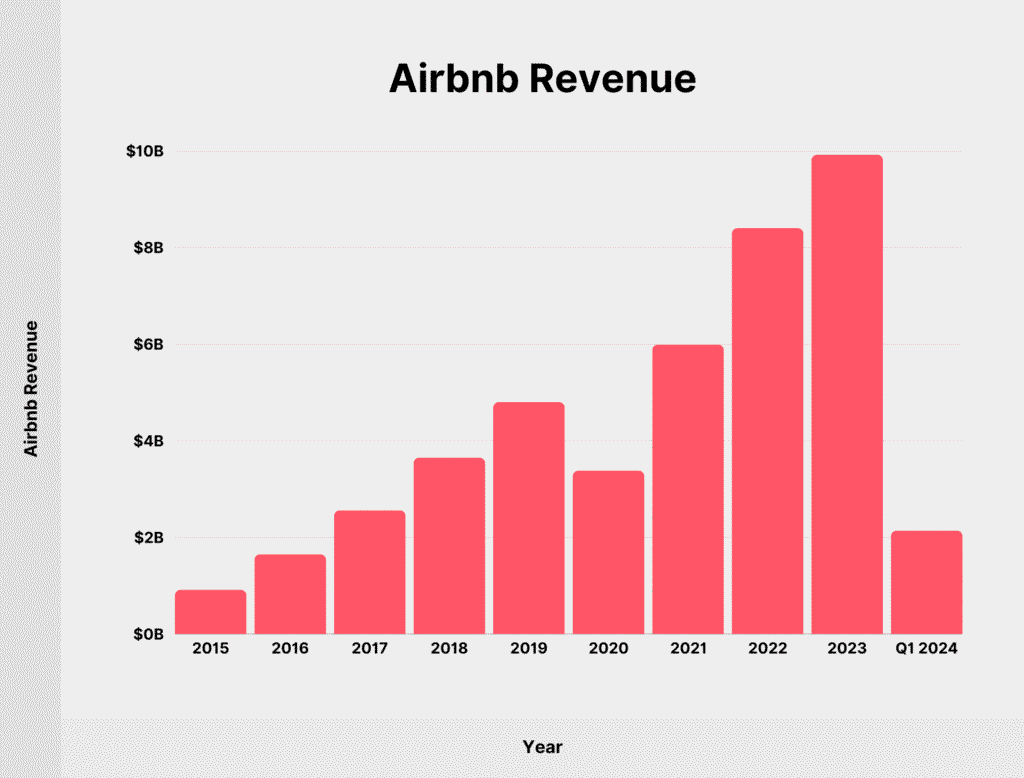 How Americans Are Using Airbnb for Passive Monthly Income in 2026