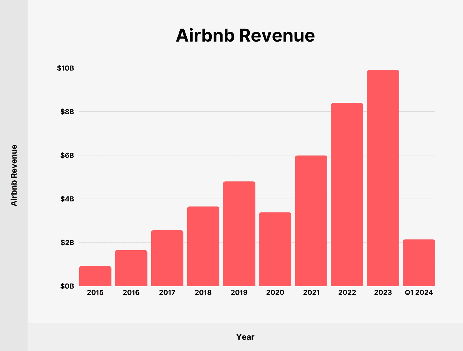 How Americans Are Using Airbnb for Passive Monthly Income in 2026