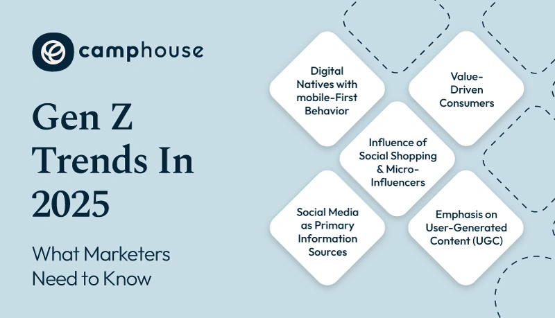 How Gen Z and Gen Alpha Are Powering the Next Market Boom in 2026