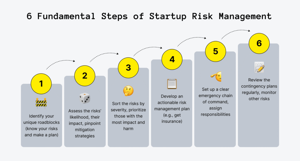 How to Build a Risk Control Framework for Your Startup in 2026