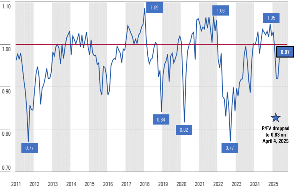 Is the U.S. Stock Market Overvalued or Poised for More Growth in 2026?