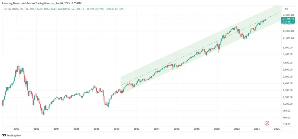 Nasdaq Growth Trends: Where Tech is Headed in 2026