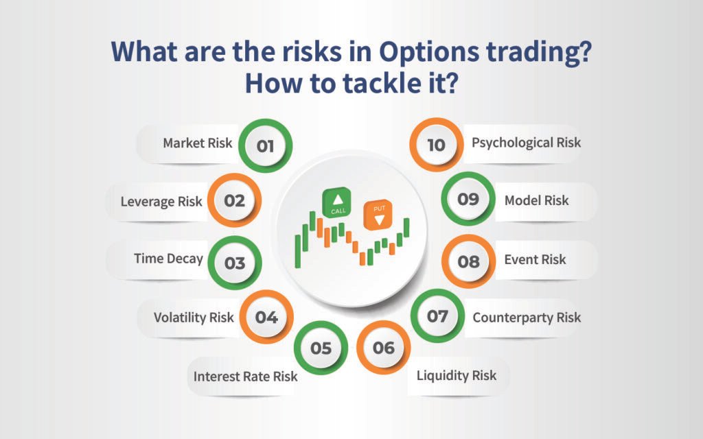 Risk Considerations in Options and Derivatives Trading