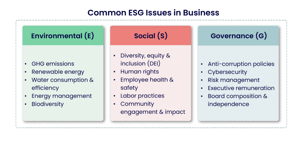 Risk Control in Environmental, Social, and Governance (ESG): A Strategic Imperative for U.S. Companies in 2026