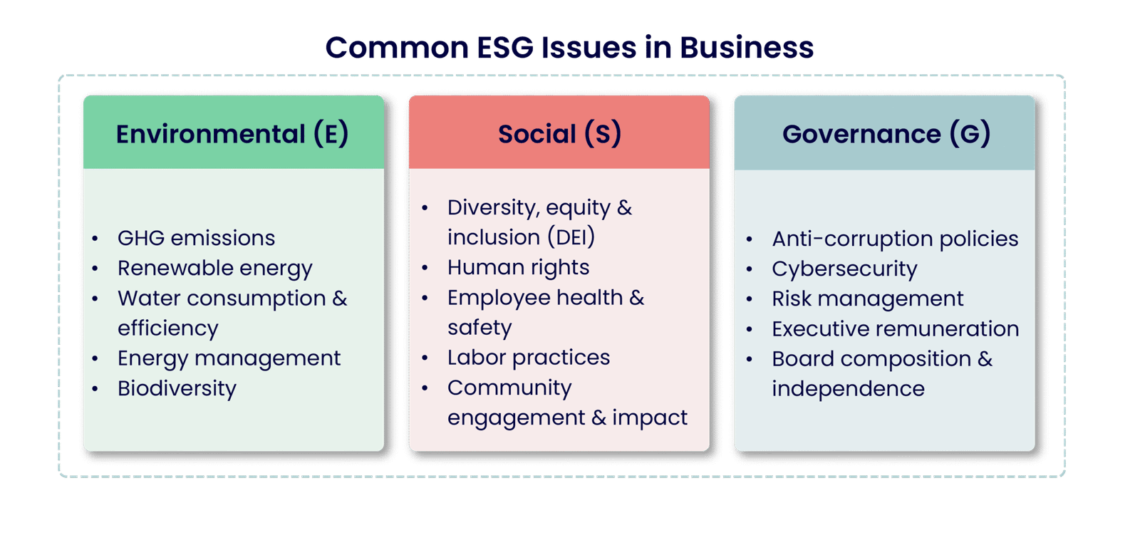 Risk Control in Environmental, Social, and Governance (ESG): A Strategic Imperative for U.S. Companies in 2026