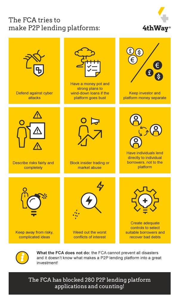 Risk Controls for Peer-to-Peer Lending Platforms: A 2026 Guide for U.S. Investors