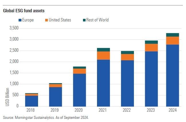 Sustainable Investing: Growth Trends to Watch in 2026