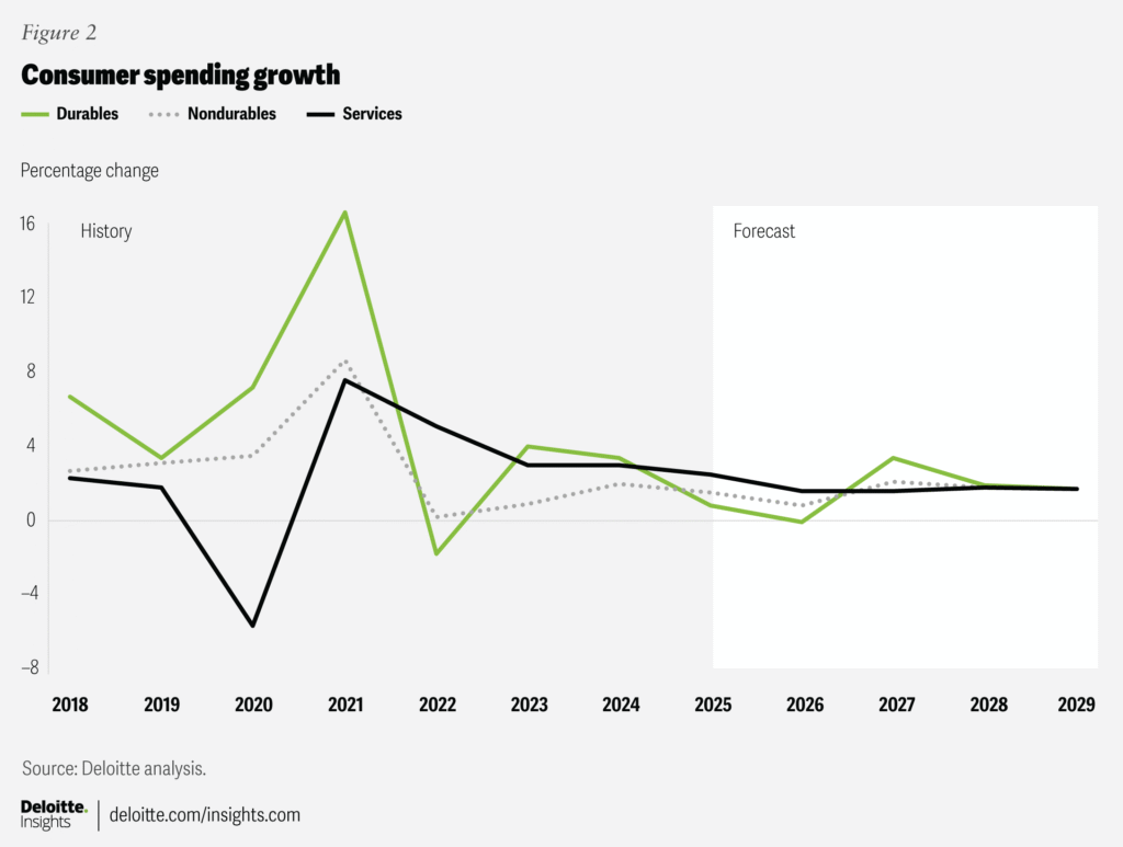 U.S. Economic Outlook: A Growth Watch Perspective (2026 Edition)
