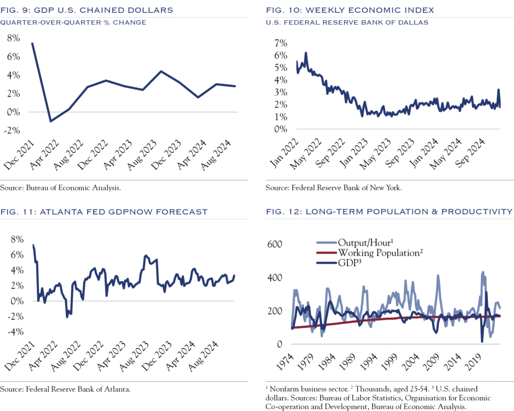U.S. GDP Trends and Stock Market Growth Correlation: Understanding the Link in 2026