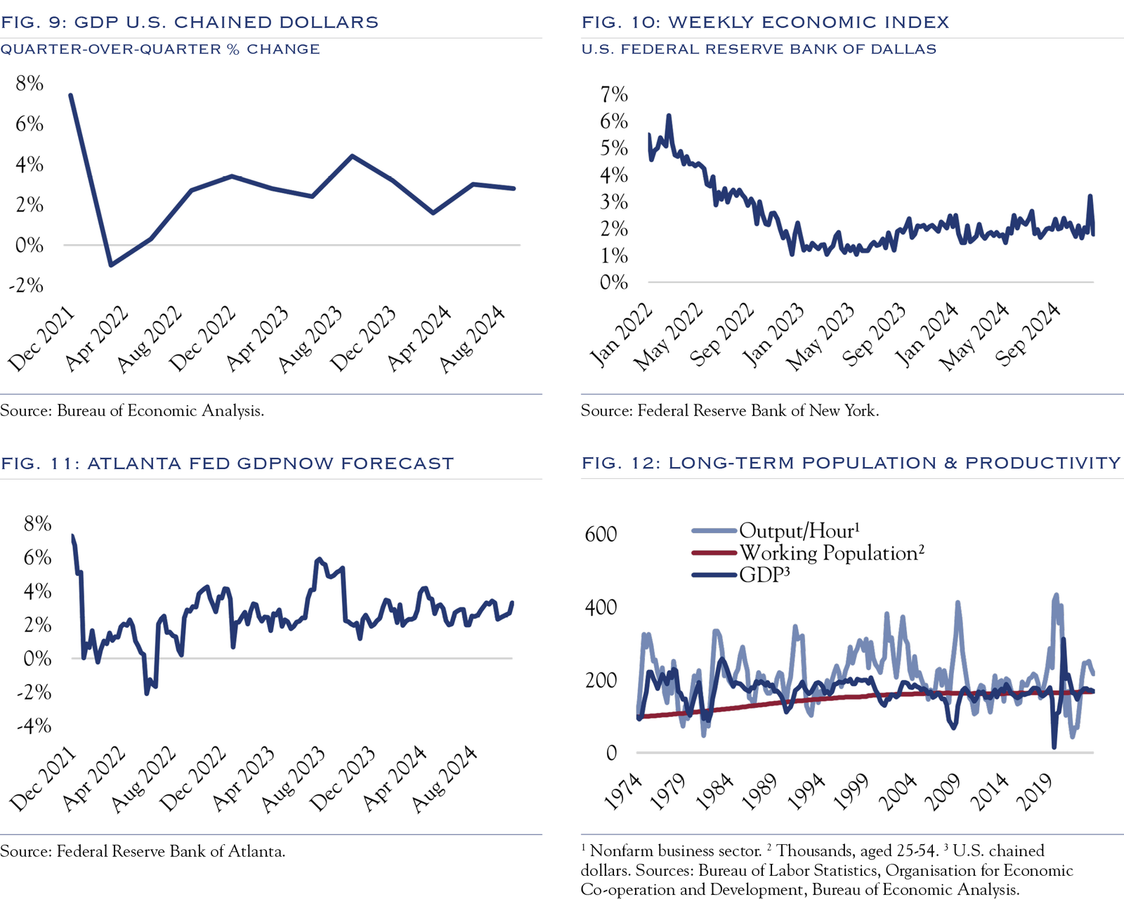 U.S. GDP Trends and Stock Market Growth Correlation: Understanding the Link in 2026