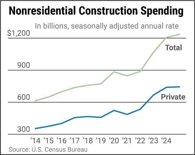 U.S. Infrastructure Stocks to Watch Amid Federal Spending in 2026