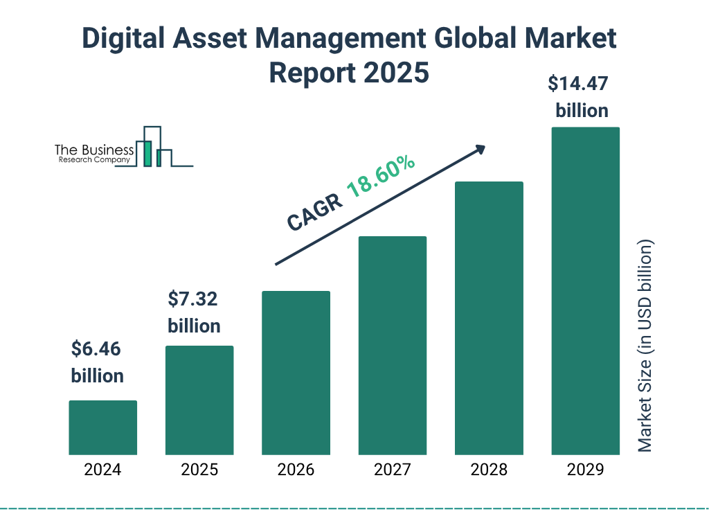 Digital Assets in 2025: Opportunities, Risks, and U.S. Market Trends