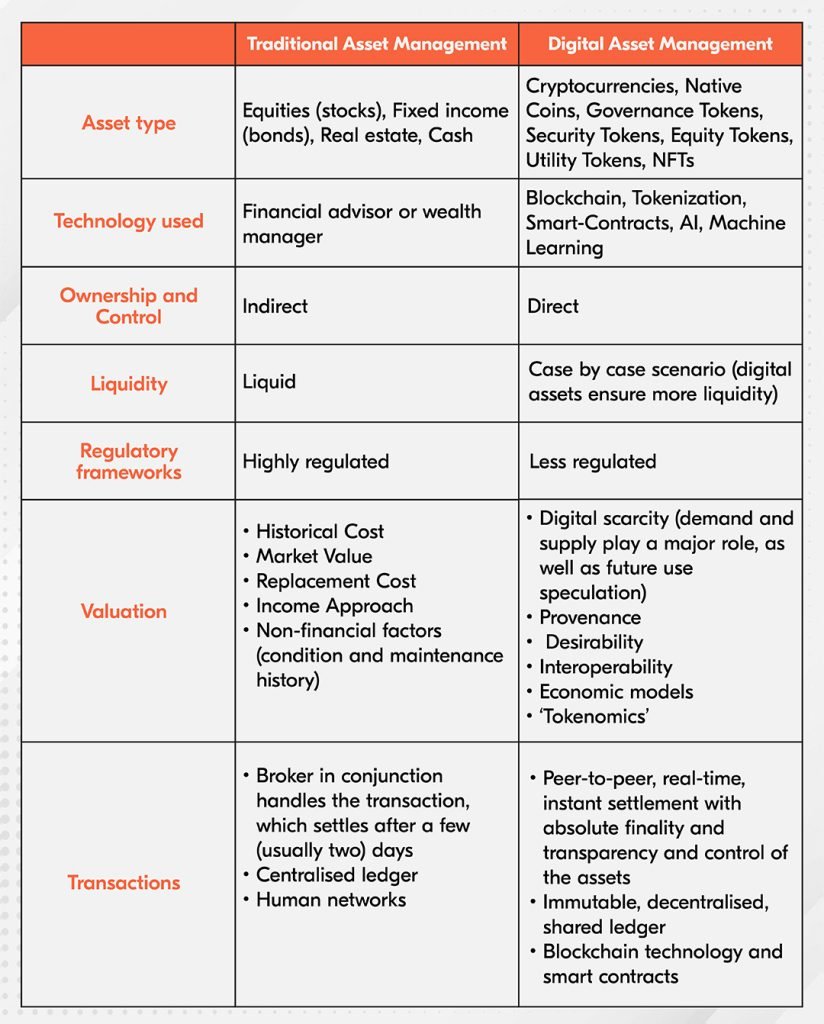 Digital Assets vs. Traditional Equities: Where Should Investors Place Bets?