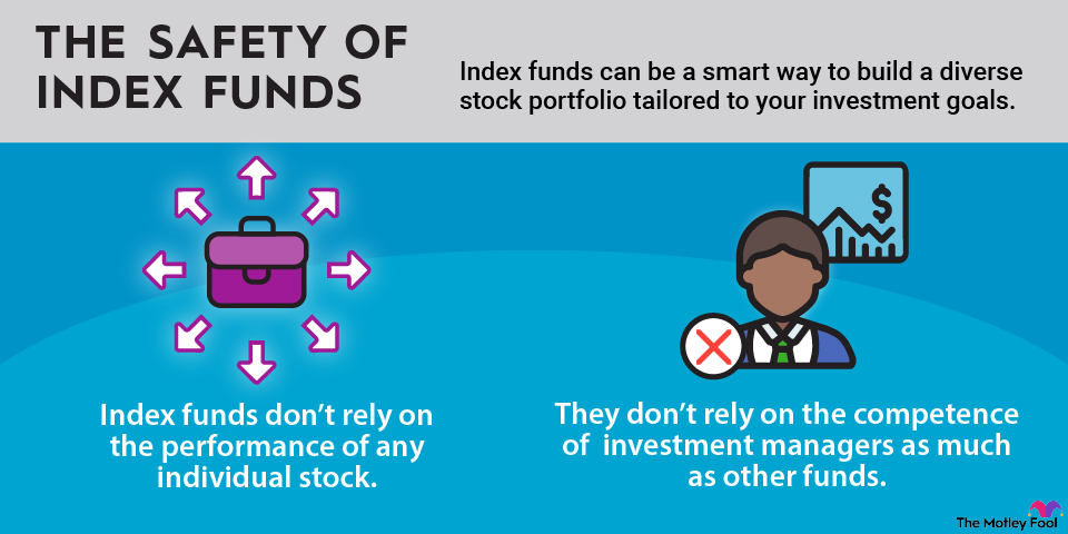 ETFs and Index Funds in 2025: Smart Investing Strategies for U.S. Markets