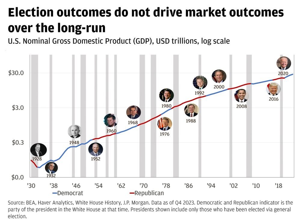 The U.S. Stock Market: A Comprehensive Guide for Investors in 2025